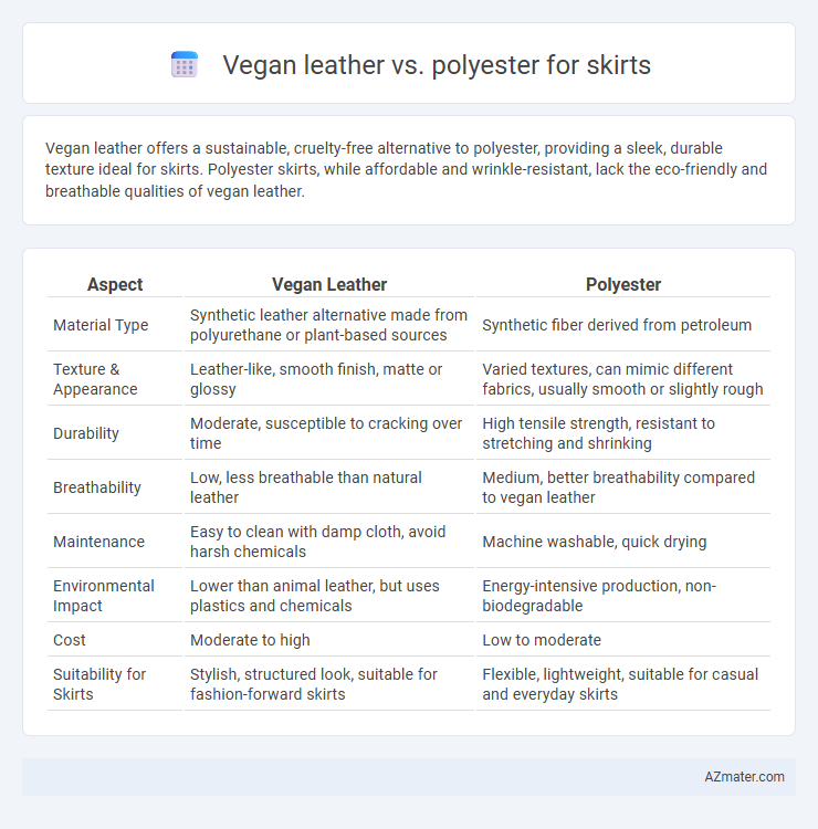 Vegan leather vs. polyester for skirts - What is The Difference?