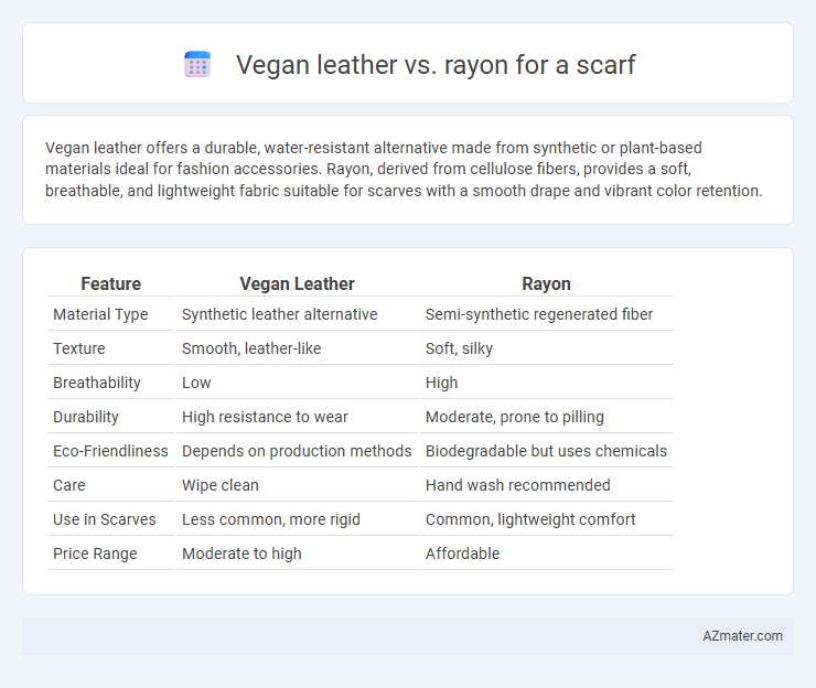 Vegan leather vs. rayon for a scarf - What is The Difference?