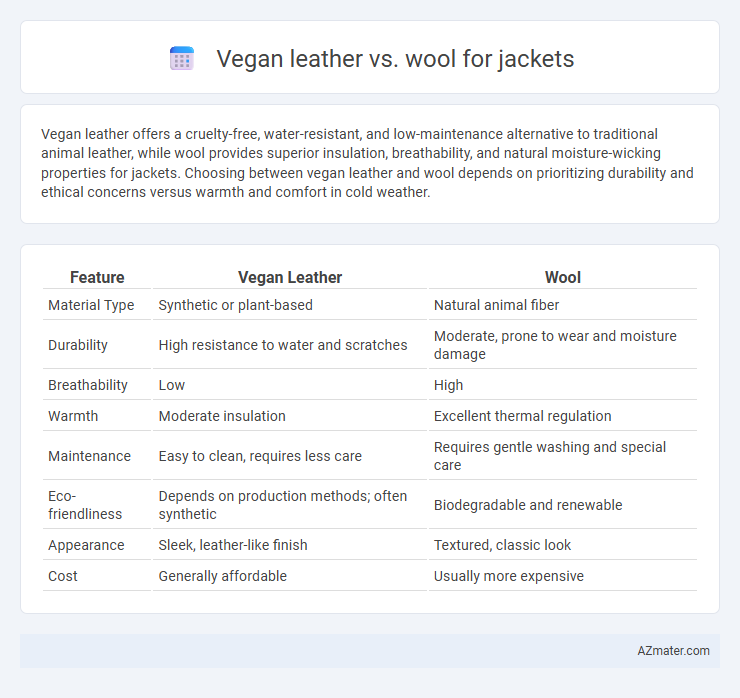 Vegan leather vs. wool for jackets - What is The Difference?
