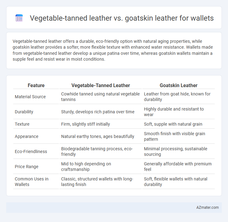 Vegetable-tanned leather vs. goatskin leather for wallets - What is The Difference?