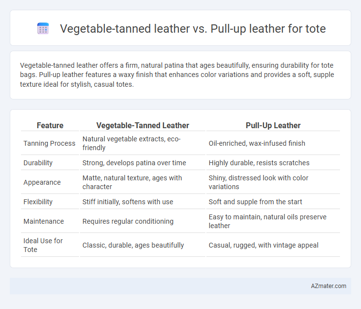 Vegetable-tanned leather vs. Pull-up leather for tote - What is The Difference?