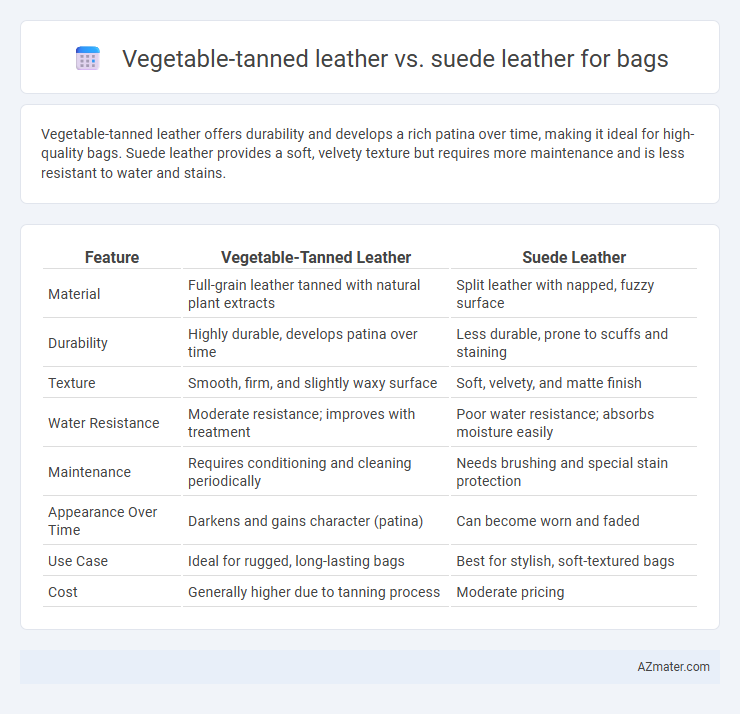 Vegetable-tanned leather vs. suede leather for bags - What is The Difference?