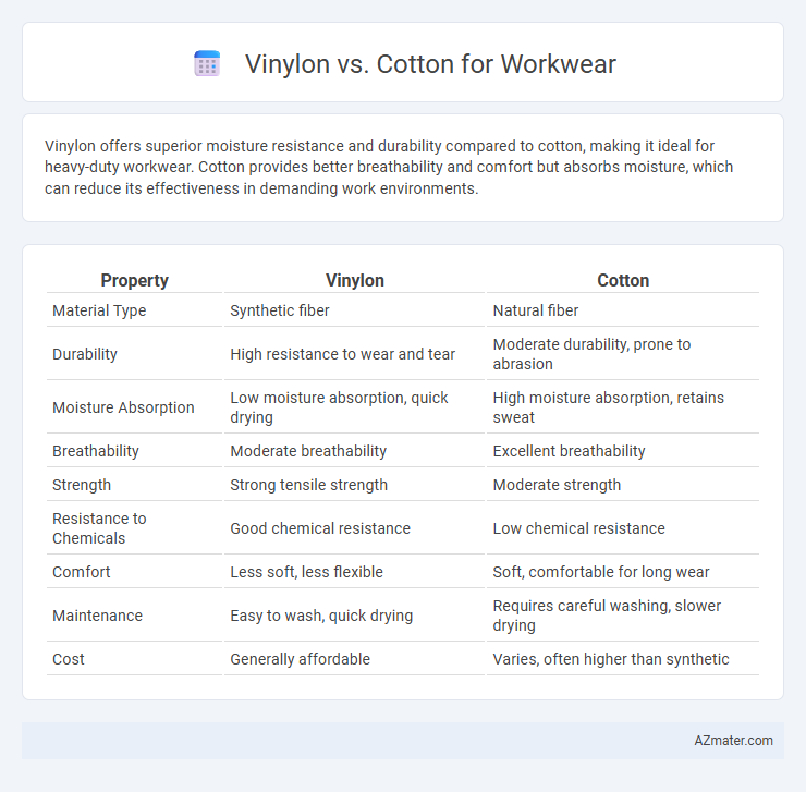 Vinylon vs. Cotton for Workwear - What is The Difference?