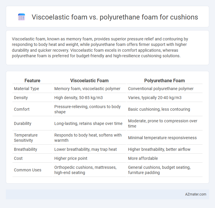Viscoelastic foam vs. polyurethane foam for cushions - What is The Difference?