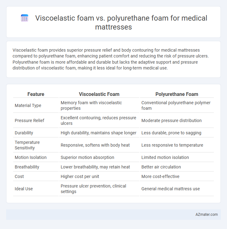 Viscoelastic foam vs. polyurethane foam for medical mattresses - What is The Difference?