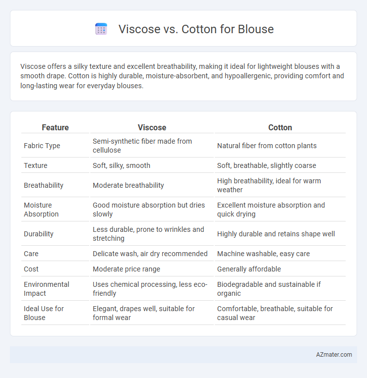 Viscose vs. Cotton for Blouse - What is The Difference?