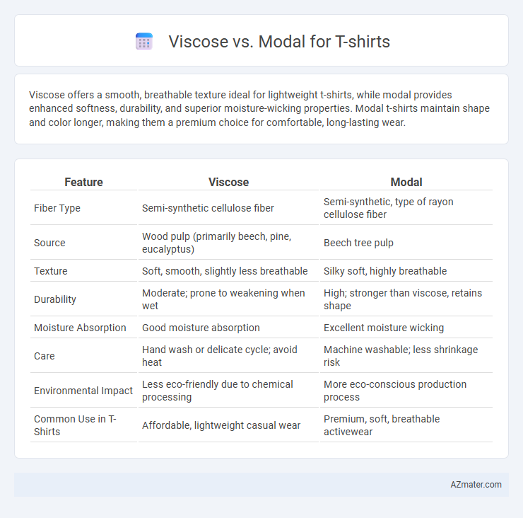 Viscose vs. Modal for T-shirts - What is The Difference?