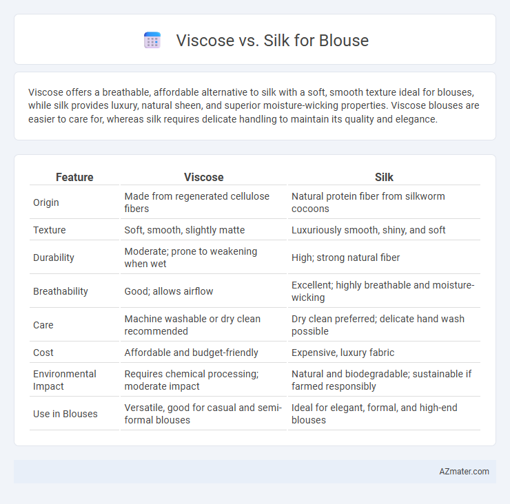 Viscose vs. Silk for Blouse - What is The Difference?