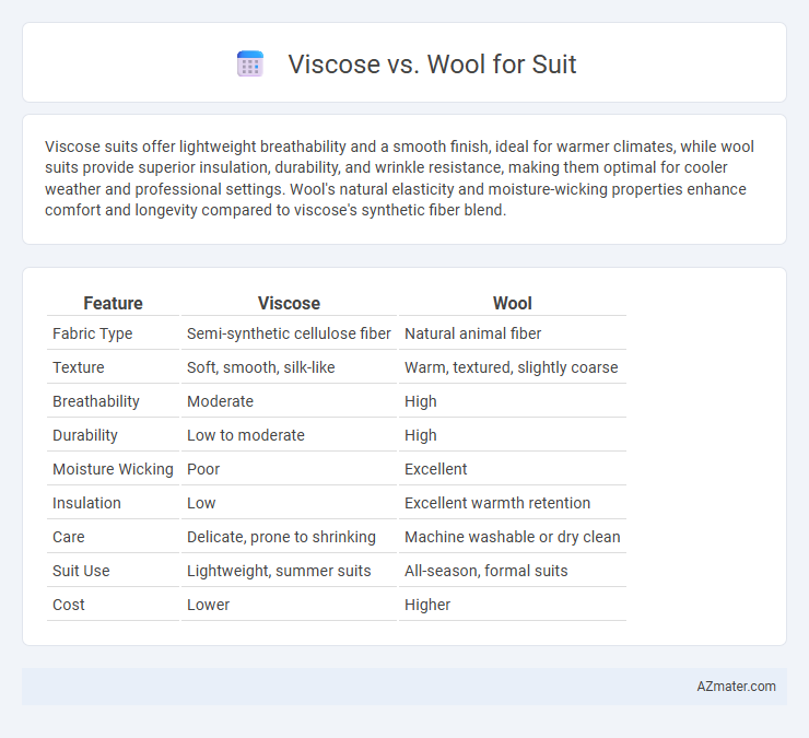 Viscose vs. Wool for Suit - What is The Difference?