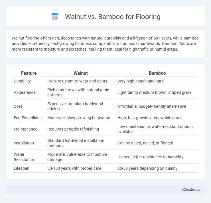 Walnut vs. Bamboo for Flooring - What is The Difference?