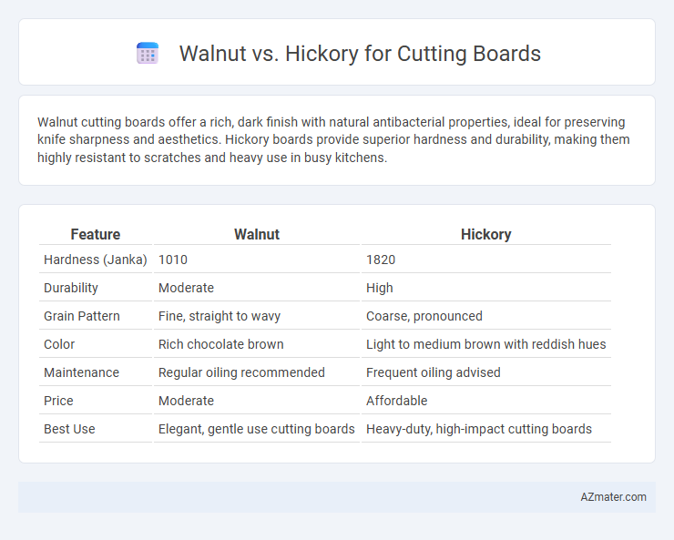 Walnut vs. Hickory for Cutting Boards - What is The Difference?