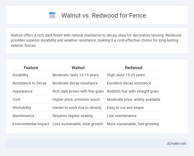 Walnut vs. Redwood for Fence - What is The Difference?