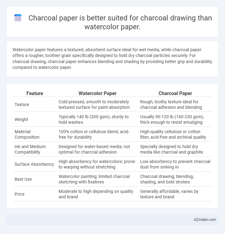 Charcoal paper is better suited for charcoal drawing than watercolor paper. - What is The Difference?