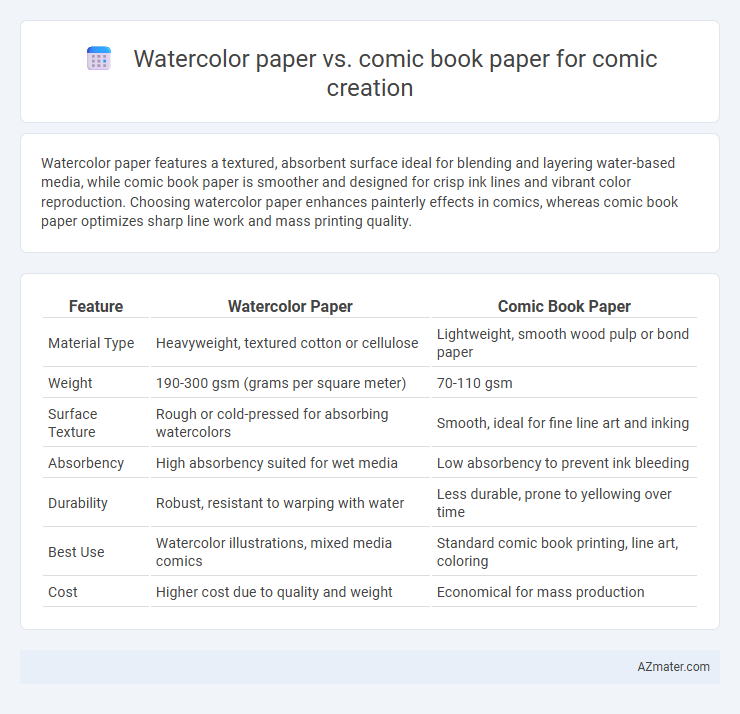 Watercolor paper vs. comic book paper for comic creation - What is The Difference?