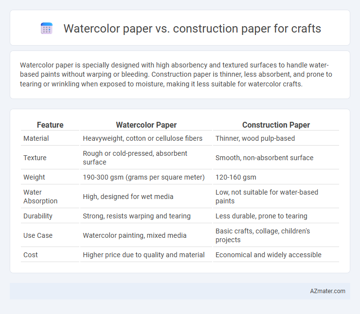 Watercolor paper vs. construction paper for crafts - What is The Difference?