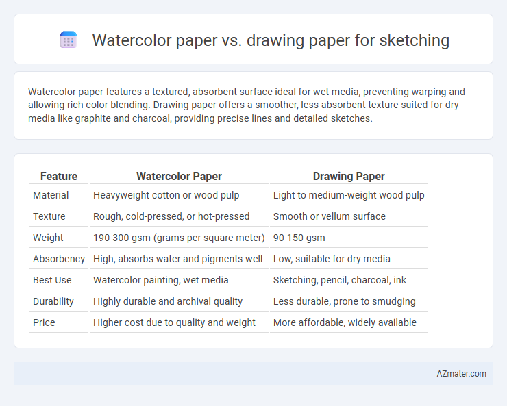 Watercolor paper vs. drawing paper for sketching - What is The Difference?