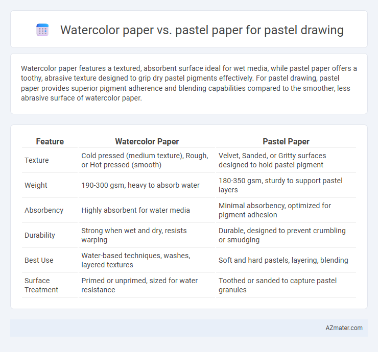 Watercolor paper vs. pastel paper for pastel drawing - What is The Difference?