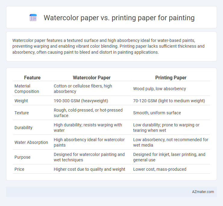 Watercolor paper vs. printing paper for painting - What is The Difference?