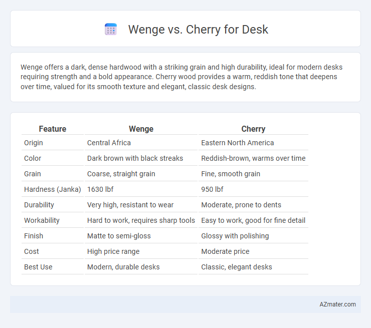 Wenge vs. Cherry for Desk - What is The Difference?