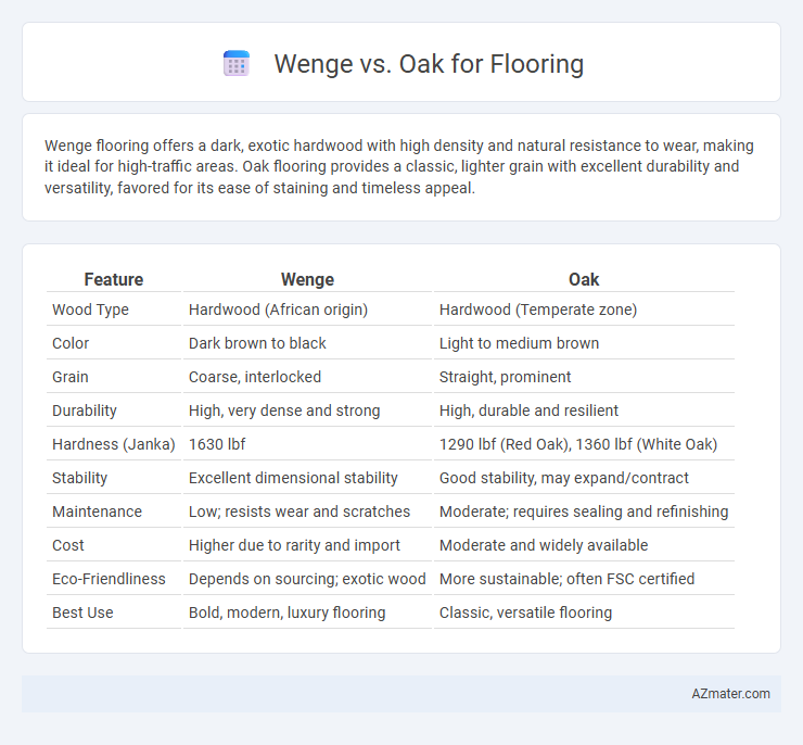Wenge vs. Oak for Flooring - What is The Difference?