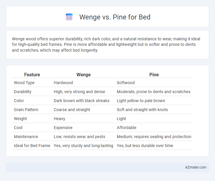 Wenge vs. Pine for Bed - What is The Difference?