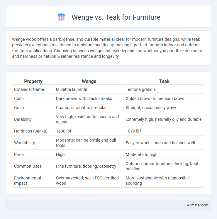 Wenge vs. Teak for Furniture - What is The Difference?