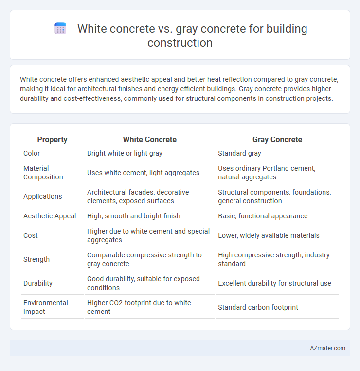 White concrete vs. gray concrete for building construction - What is The Difference?