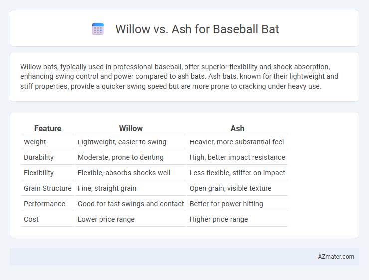 Willow vs. Ash for Baseball Bat - What is The Difference?