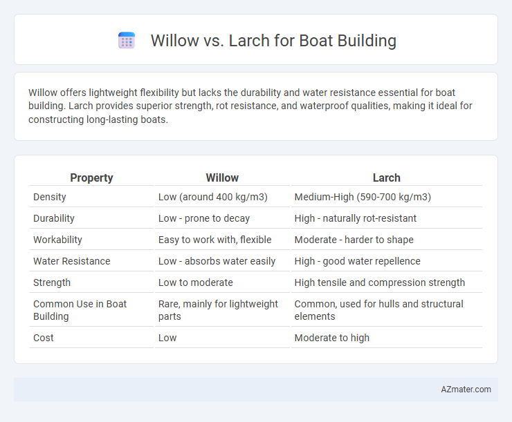 Willow vs. Larch for Boat Building - What is The Difference?
