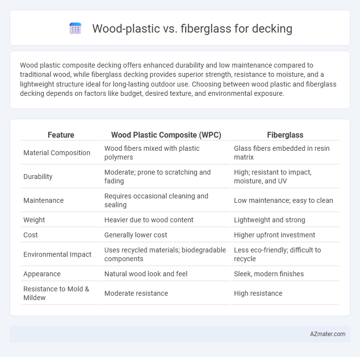 Wood-plastic vs. fiberglass for decking - What is The Difference?
