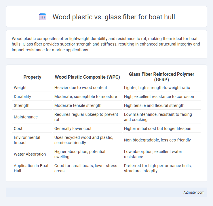 Wood plastic vs. glass fiber for boat hull - What is The Difference?