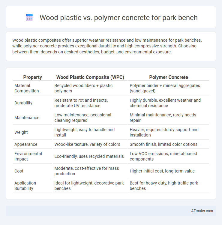 Wood-plastic vs. polymer concrete for park bench - What is The Difference?
