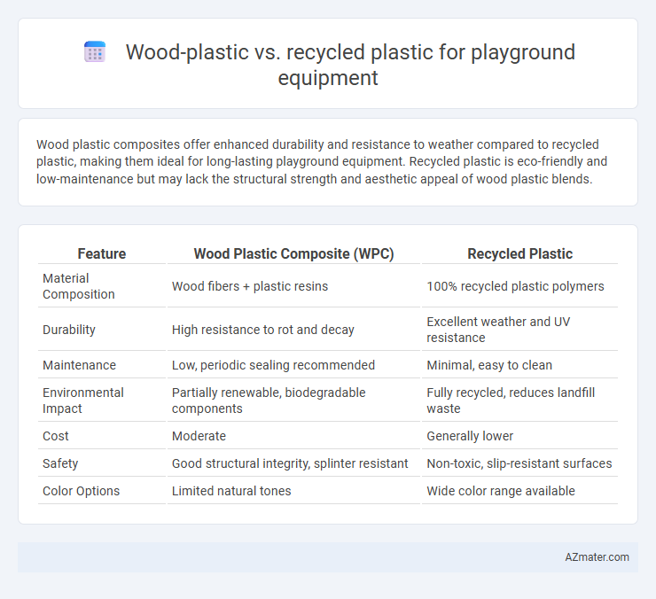 Wood-plastic vs. recycled plastic for playground equipment - What is The Difference?