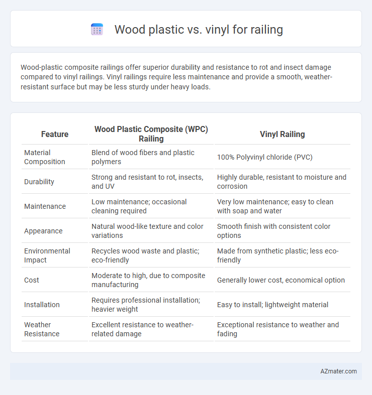 Wood plastic vs. vinyl for railing - What is The Difference?