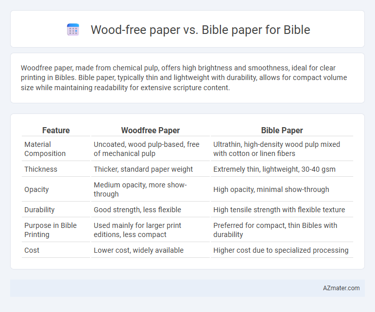 Wood-free paper vs. Bible paper for Bible - What is The Difference?
