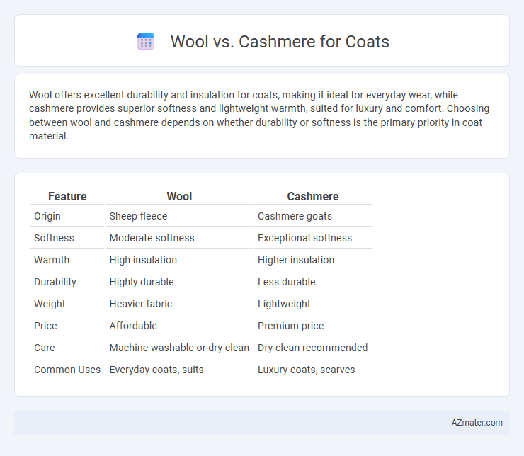 Wool vs. Cashmere for Coats - What is The Difference?