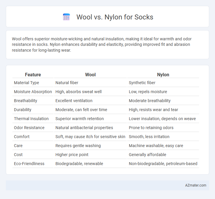Wool vs. Nylon for Socks - What is The Difference?