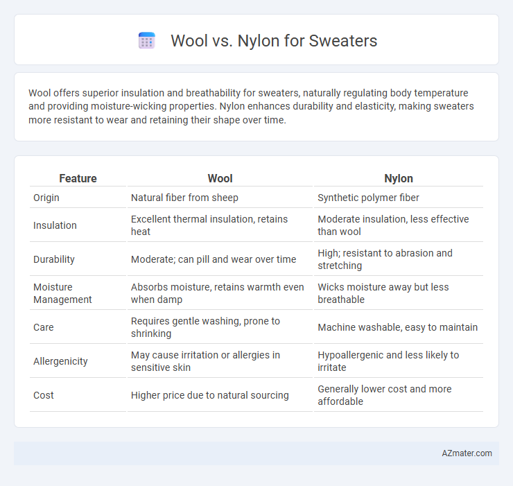 Wool vs. Nylon for Sweaters - What is The Difference?