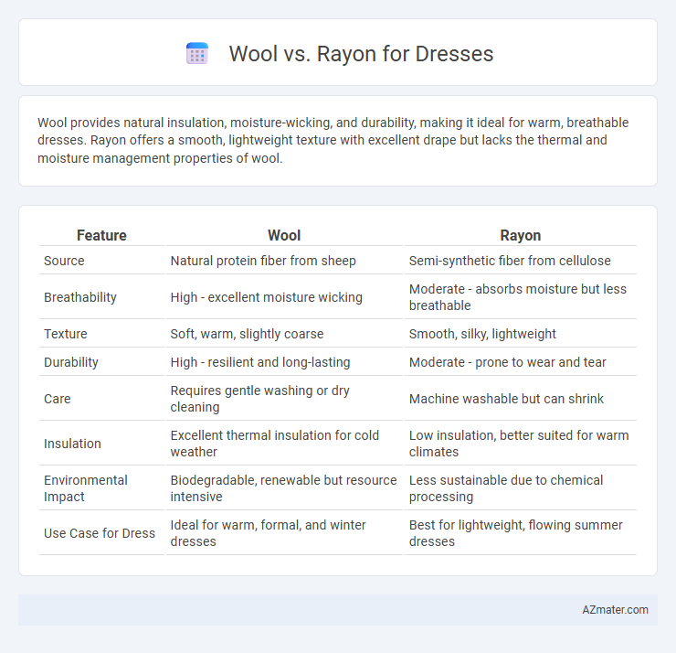 Wool vs. Rayon for Dresses - What is The Difference?
