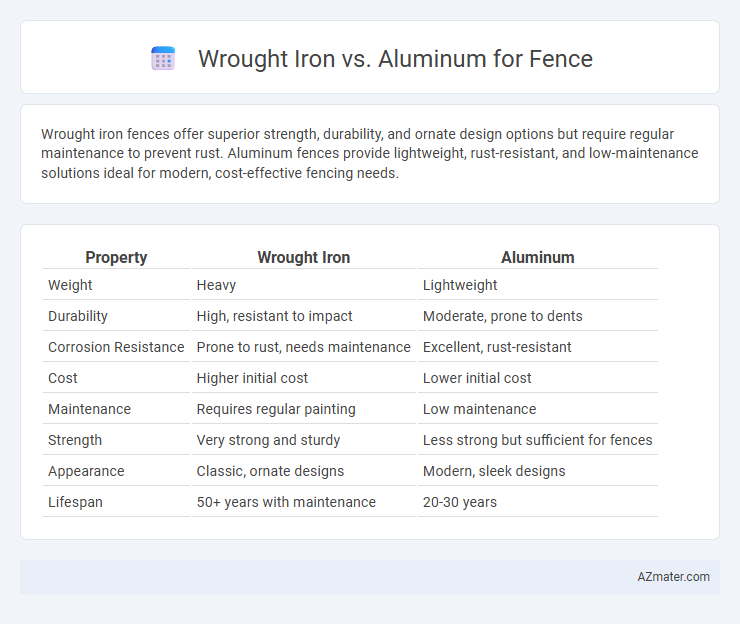 Wrought Iron vs. Aluminum for Fence - What is The Difference?