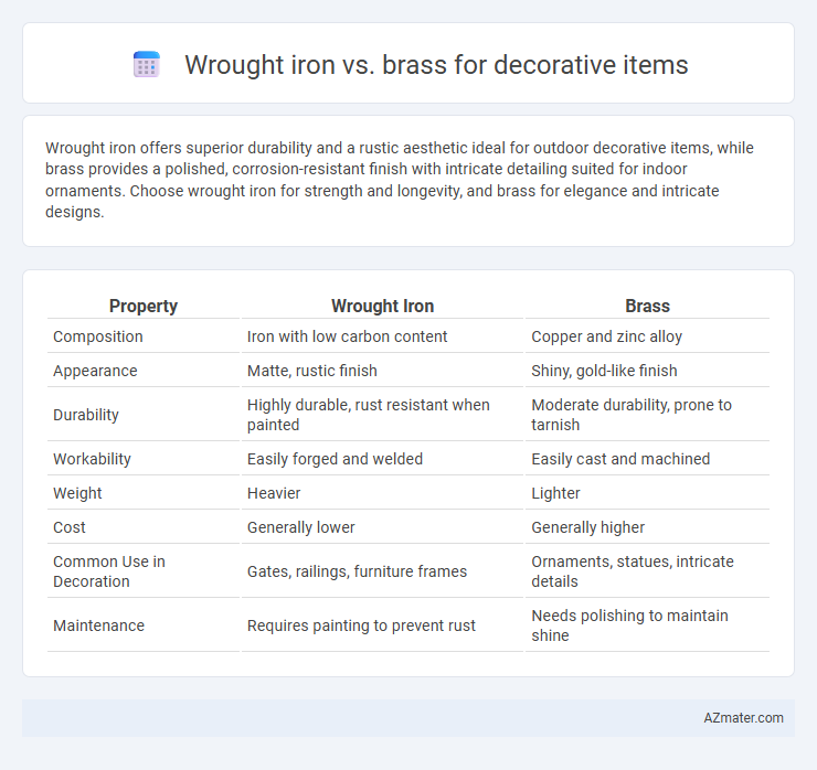 Wrought iron vs. brass for decorative items - What is The Difference?