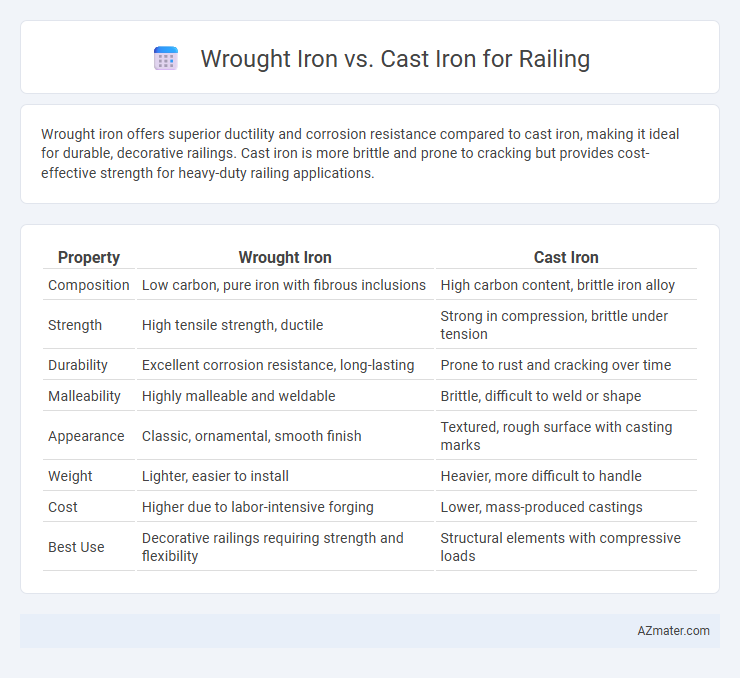 Wrought Iron vs. Cast Iron for Railing - What is The Difference?