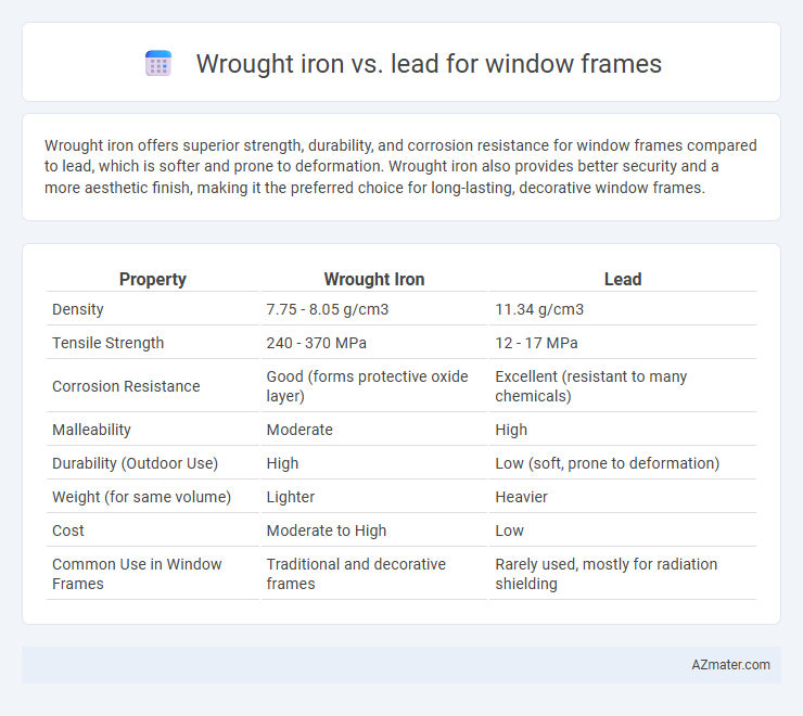 Wrought iron vs. lead for window frames - What is The Difference?