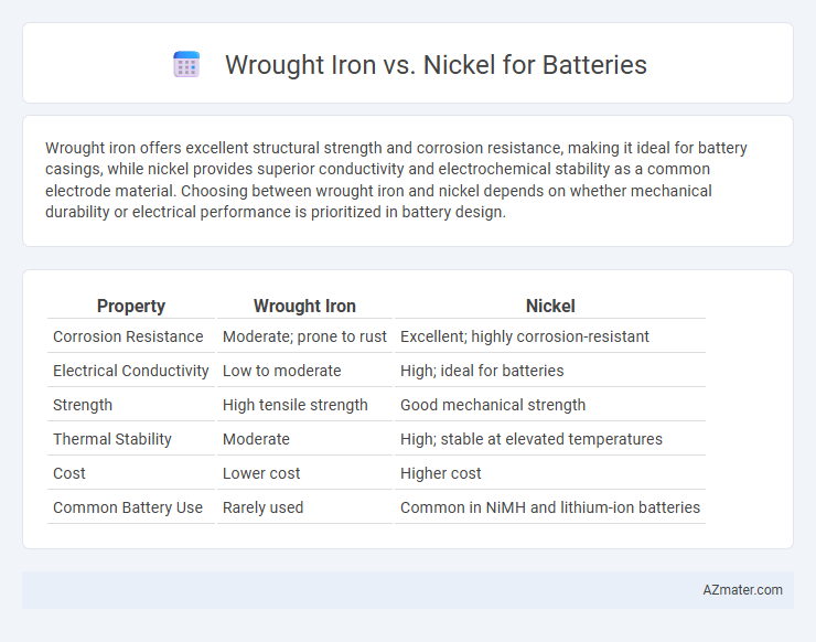 Wrought Iron vs. Nickel for Batteries - What is The Difference?