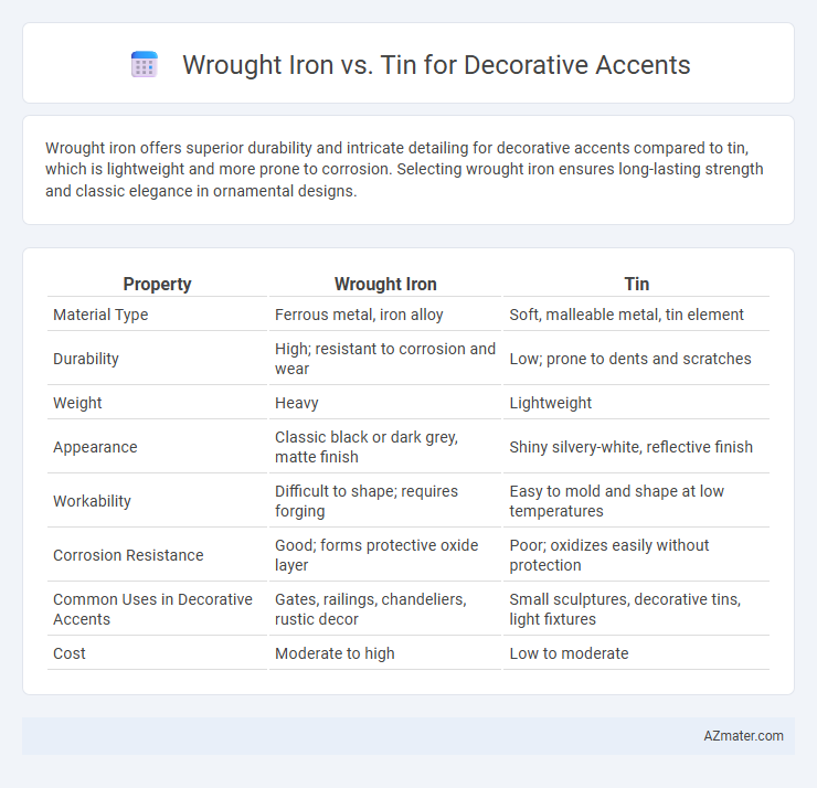 Wrought Iron vs. Tin for Decorative Accents - What is The Difference?