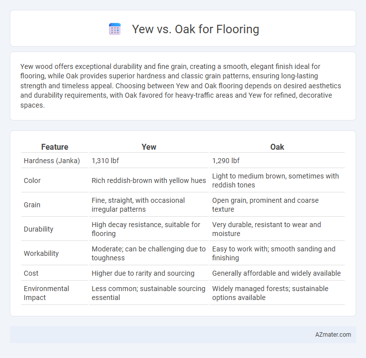 Yew vs. Oak for Flooring - What is The Difference?