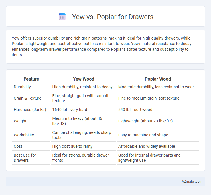 Yew vs. Poplar for Drawers - What is The Difference?
