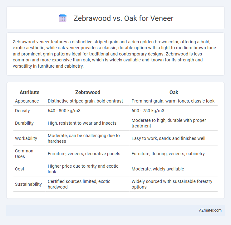 Zebrawood vs. Oak for Veneer - What is The Difference?