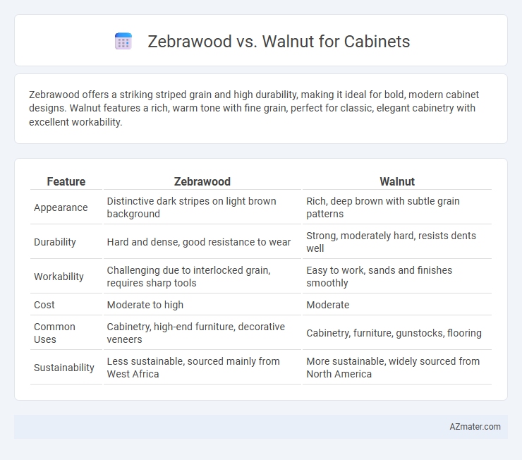 Zebrawood vs. Walnut for Cabinets - What is The Difference?