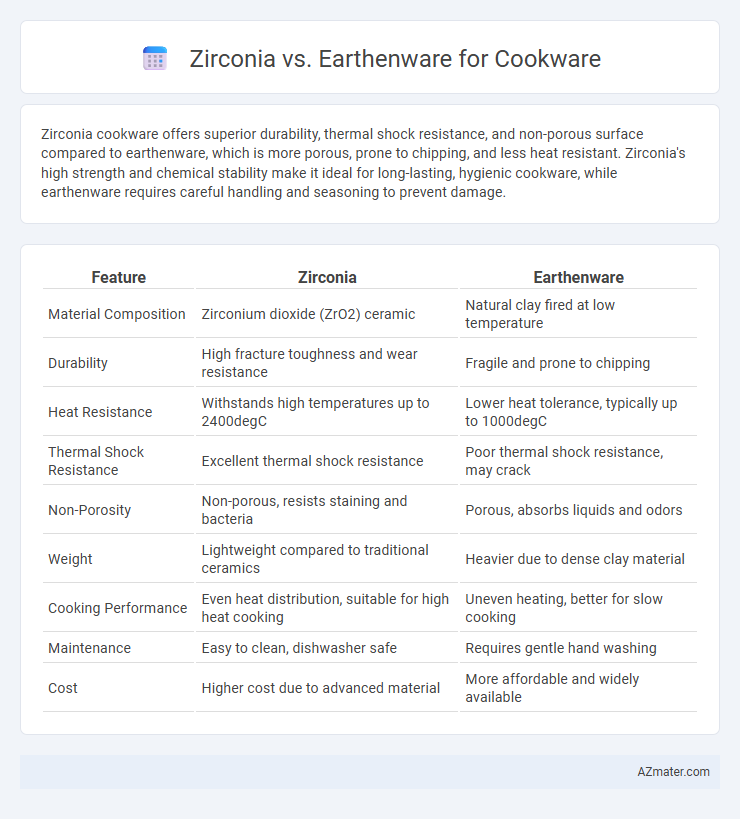 Zirconia vs. Earthenware for Cookware - What is The Difference?